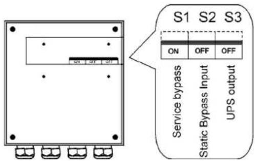 S1 S2 S3 ON OFF OFF Service bypass Static Bypass Input UPS output