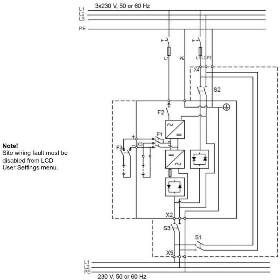 L1 L2 L3 PE 3x230 V, 50 or 60 Hz L1 PE L1 L2 PE X4 S2 F2 ~ F1 X3 F3 + - = ~ X2 S3 X5 S1 L1 L2 PE 230 V, 50 or 60 Hz Note! Site wiring fault must be disabled from LCD User Settings menu.