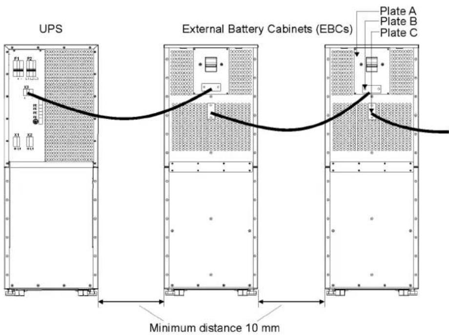 UPS External Battery Cabinets (EBCs) Plate A Plate B Plate C Minimum distance 10 mm