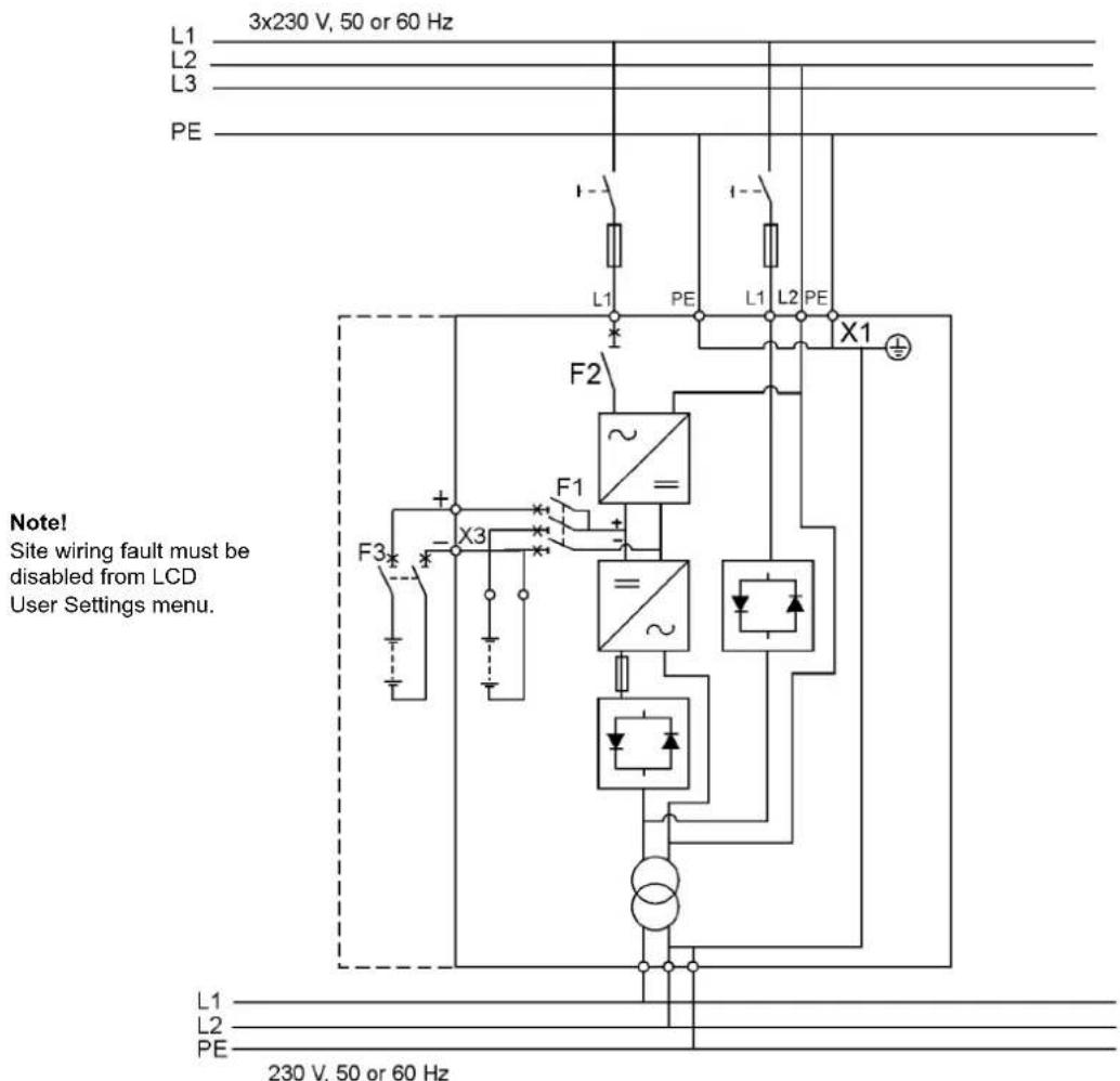 L1 L2 L3 PE 3x230 V, 50 or 60 Hz L1 L2 L3 F2 L1 PE L1 L2 PE X1 Note! Site wiring fault must be disabled from LCD User Settings menu. F3 X3 F1 = ~ = ~ L1 L2 PE L1 L2 PE 230 V, 50 or 60 Hz