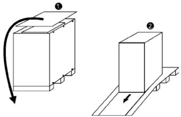 Diagram showing two 3D rectangular blocks with directional arrows indicating movement or force, labeled ① and ②.