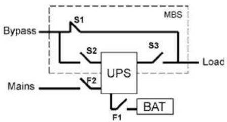 EATON Powerware 9155-10-N-25-64x9Ah - No break transfer from normal mode to Service Bypass: - 5