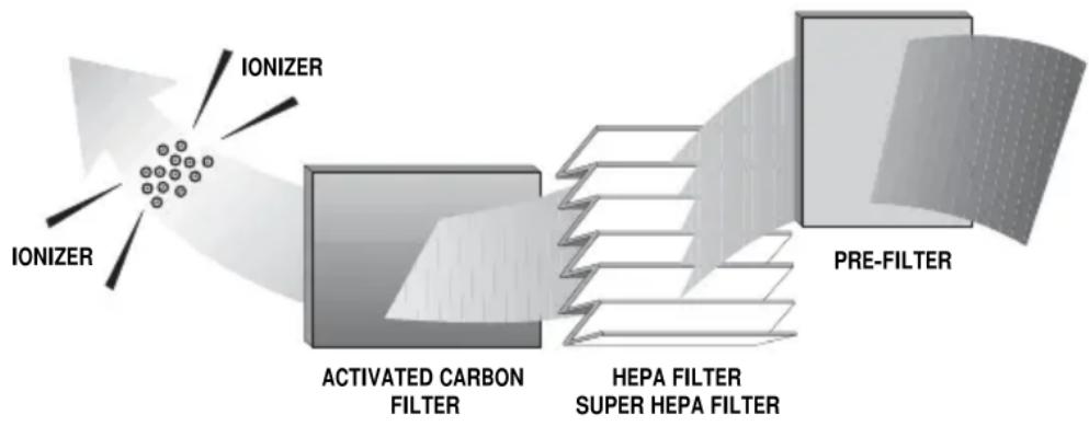 DELONGHI DAP 700 E - FEATURES - 1