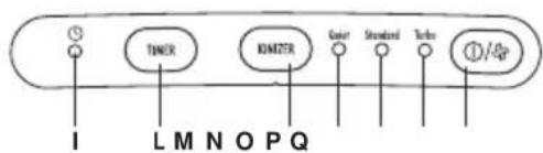 I LM N O P Q TIMER RAMSTR Color Standard Turks ①/4p