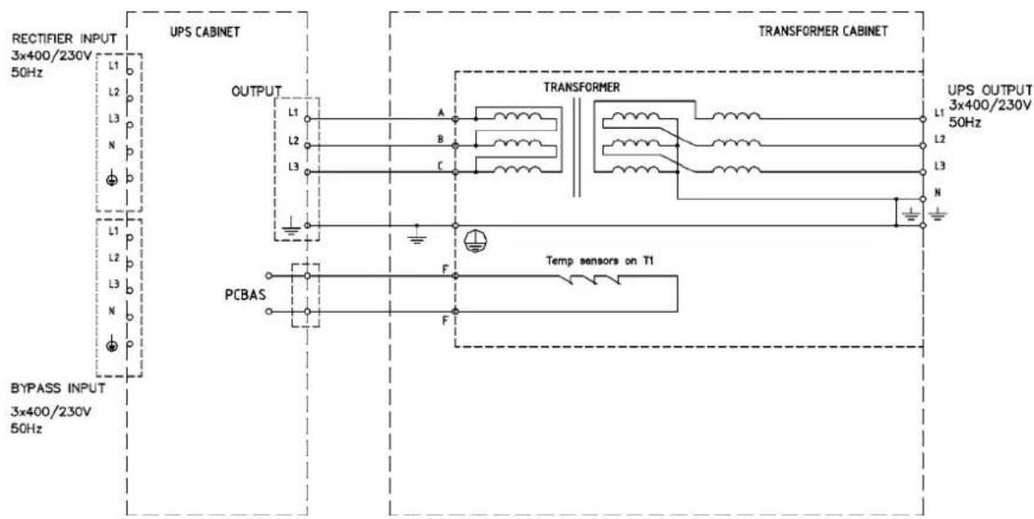 RECTIFIER INPUT 3x400/230V 50Hz BYPASS INPUT 3x400/230V 50Hz UPS CABINET OUTPUT L1 L2 L3 N PCBAS TRANSFORMER CABINET TRANSFORMER L1 L2 L3 N UPS OUTPUT 3x400/230V 50Hz Temp sensors on T1