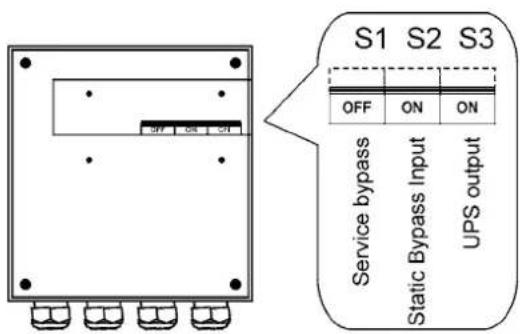 S1 S2 S3 OFF ON ON Service bypass Static Bypass Input UPS output