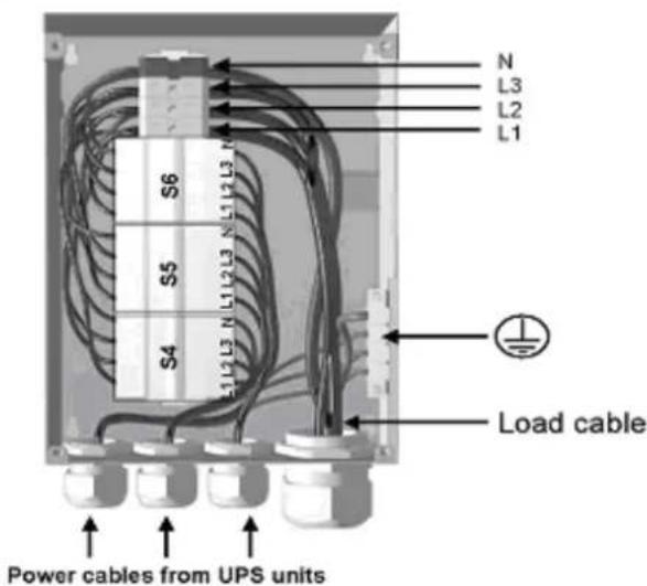 N L3 L2 L1 S6 S5 S4 L12 L3 N L12 L3 N L12 L3 N Load cable Power cables from UPS units