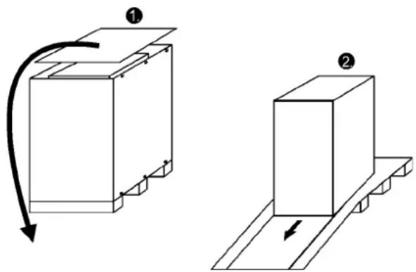 Diagram showing two 3D rectangular blocks with directional arrows indicating movement or force, labeled ① and ②.