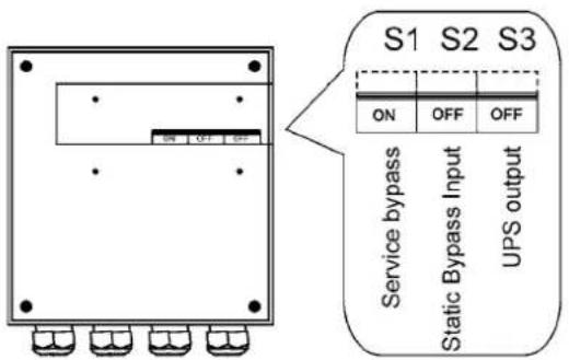 S1 S2 S3 ON OFF OFF Service bypass Static Bypass Input UPS output