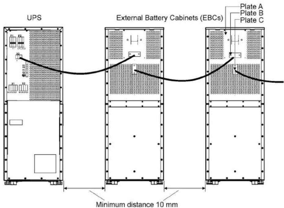 UPS External Battery Cabinets (EBCs) Plate A Plate B Plate C Minimum distance 10 mm