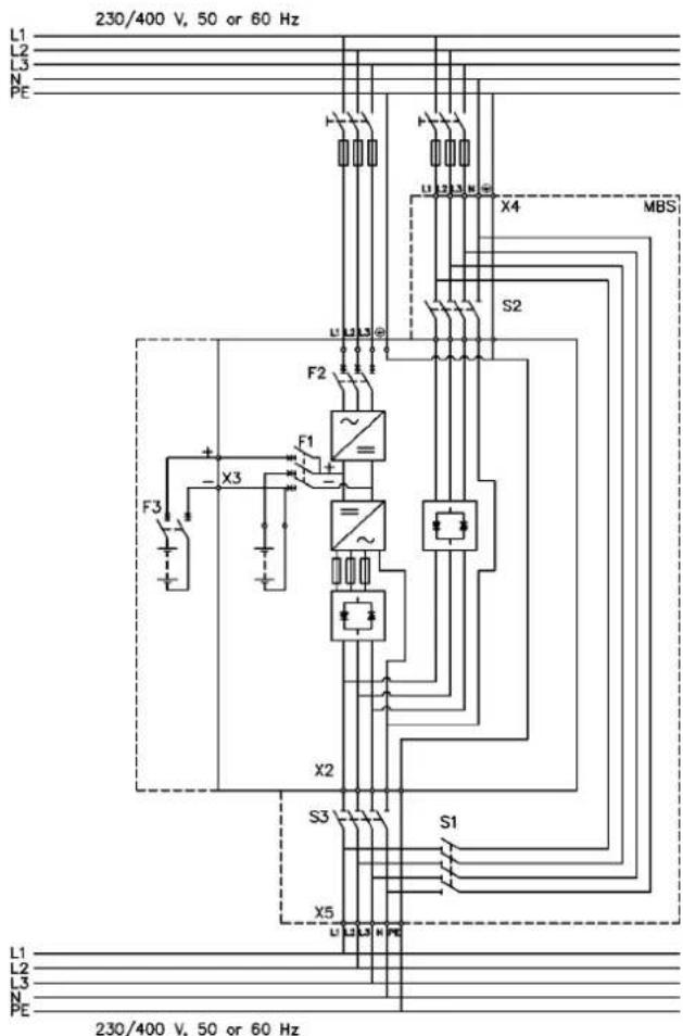 230/400 V, 50 or 60 Hz L1 L2 L3 N PE F1 F2 X3 F3 X2 S3 S1 X5 L1 L2 L3 N PE 230/400 V, 50 or 60 Hz MBSI