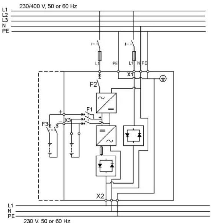 230/400 V, 50 or 60 Hz L1 L2 L3 N PE I- L1 PE I- L1 N PE X1 F2 ~ + F1 + X3 F3* = ~ X2 L1 N PE 230 V, 50 or 60 Hz