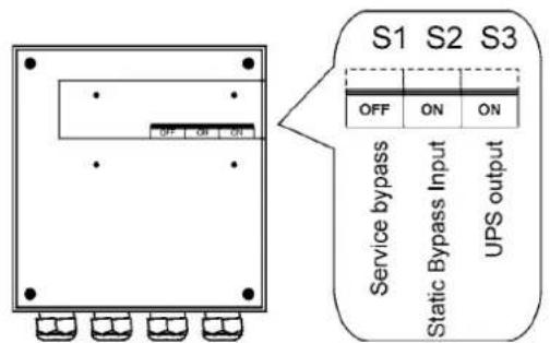 S1 S2 S3 OFF ON ON Service bypass Static Bypass Input UPS output