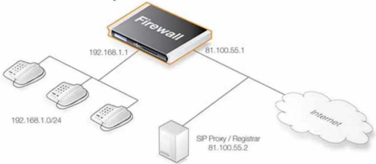 D-LINK DFL-260 - SIP - 1