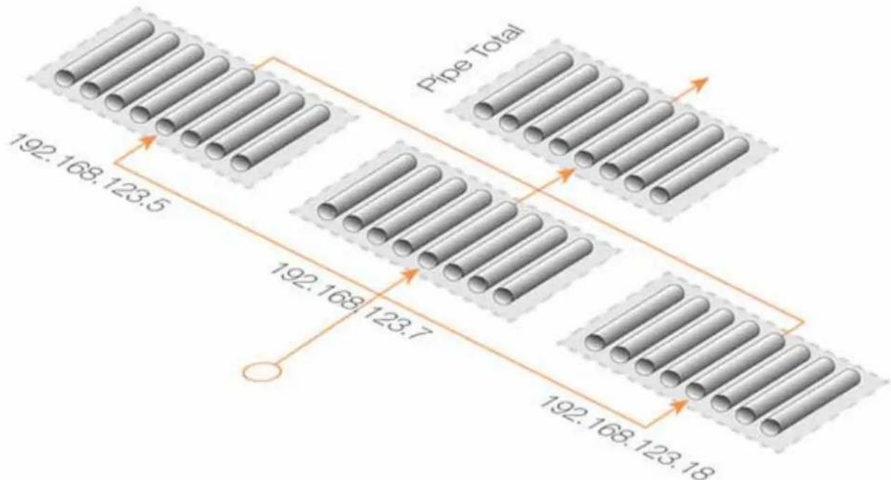 D-LINK DFL-260 - Groupes - 1