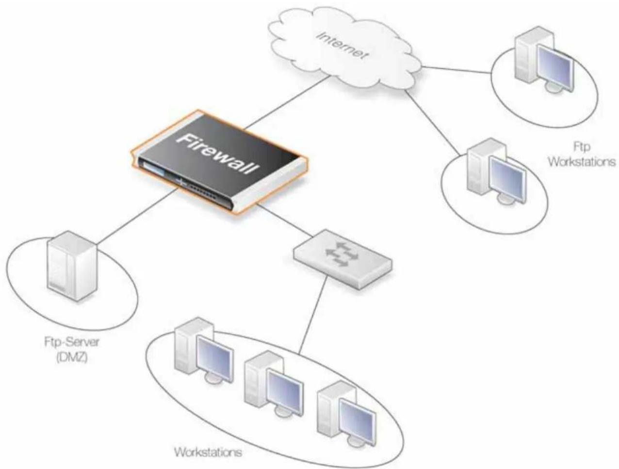 D-LINK DFL-260 - Exemple 6.2. Protection d'un serveur FTP avec une passerelle ALG - 1