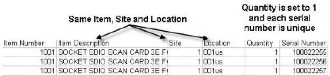 Same Item, Site and Location Quantity is set to 1 and each serial number is unique Item Number Item Description Site Location Quantity Serial Number 1001 SOCKET SDIO SCAN CARD 3E F 1 001us 1 100022255 1001 SOCKET SDIO SCAN CARD 3E F 1 001us 1 100022256 1001 SOCKET SDIO SCAN CARD 3E F 1 001us 1 100022257
