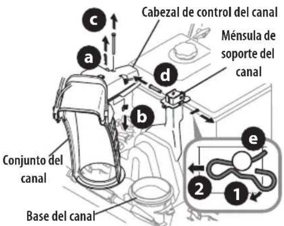 Cabezal de control del canal Ménsula de soporte del canal a b c d e 2 1 Conjunto del canal Base del canal