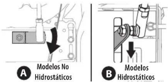 A Modelos No Hidrostáticos B Modelos Hidrostáticos