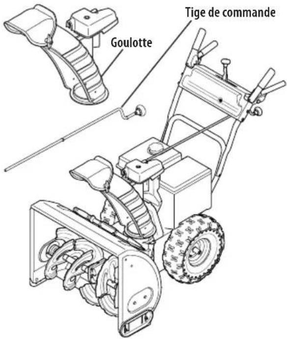 Goulotte Tige de commande