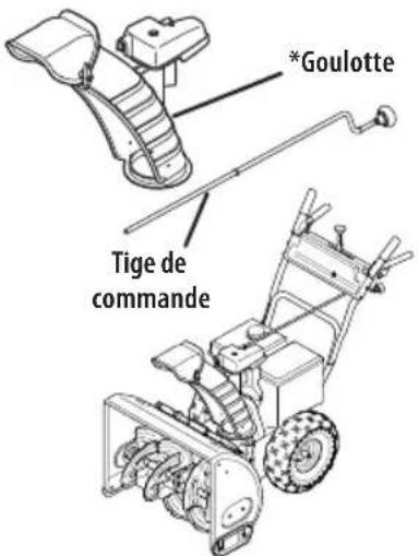 *Goulotte Tige de commande