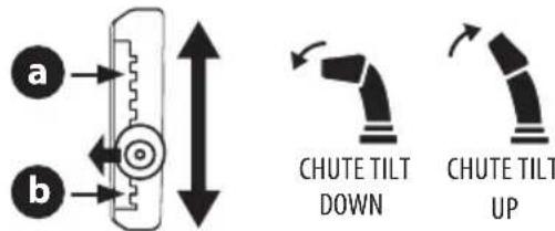 a b CHUTE TILT DOWN CHUTE TILT UP