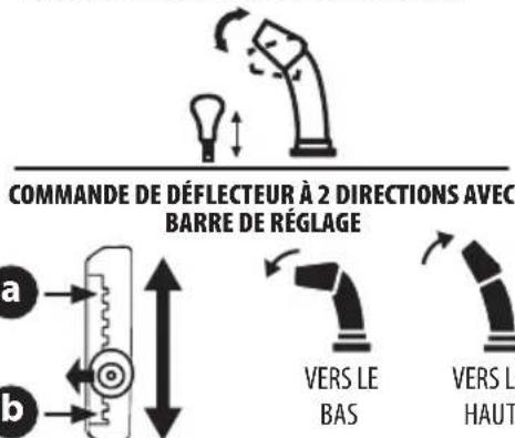 COMMANDE DE DÉFLECTEUR À 2 DIRECTIONS AVEC BARRE DE RÉGLAGE a b VERS LE BAS VERS LE HAUT