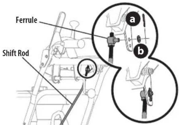 Ferrule Shift Rod a b