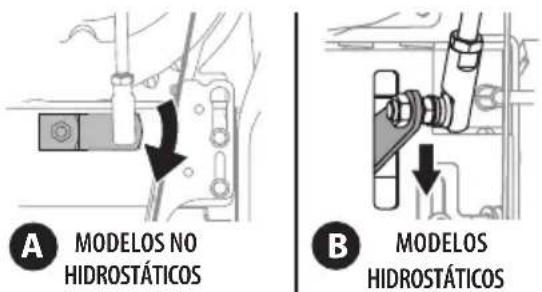 A MODELOS NO HIDROSTÁTICOS B MODELOS HIDROSTÁTICOS