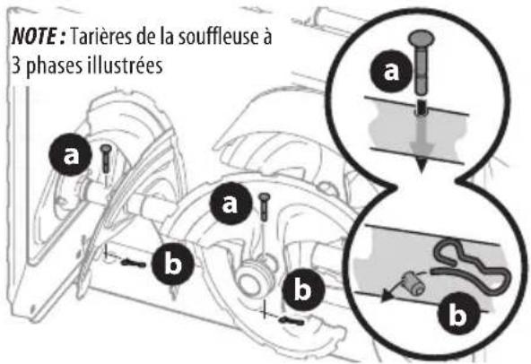 NOTE : Tarières de la souffleuse à 3 phases illustrées a a a b b b