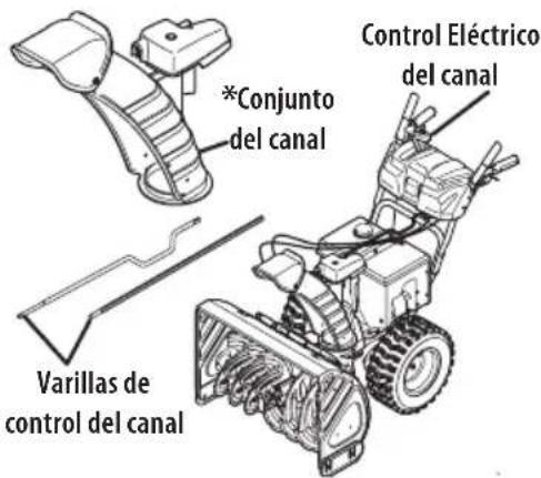 Control Eléctrico del canal *Conjunto del canal Varillas de control del canal