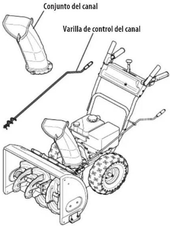 Conjunto del canal Varilla de control del canal
