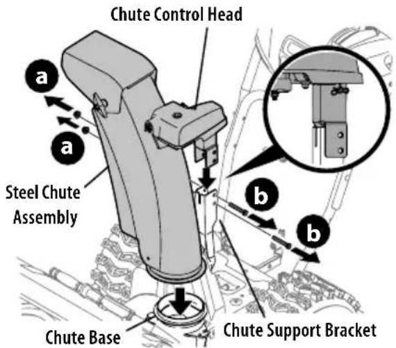Chute Control Head Steel Chute Assembly Chute Base Chute Support Bracket