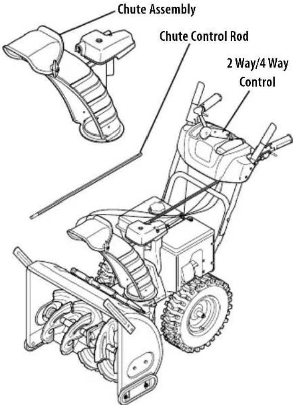 Chute Assembly Chute Control Rod 2 Way/4 Way Control