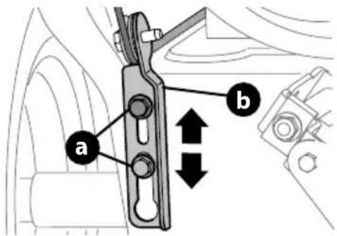 a b