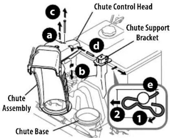 Chute Control Head Chute Support Bracket Chute Assembly Chute Base e 1 2 c d b