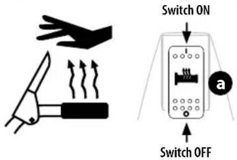 Switch ON Switch OFF