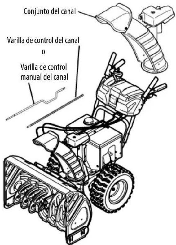 Conjunto del canal Varilla de control del canal 0 Varilla de control manual del canal