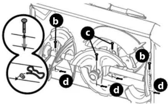 Technical diagram of a mechanical assembly with labeled parts (a, b, c, d) and an inset showing a dissection or insertion mechanism.