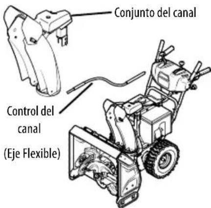Conjunto del canal Control del canal (Eje Flexible)