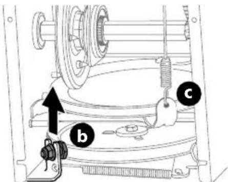 Technical diagram of a mechanical assembly with labeled parts b, c, and an arrow indicating direction or force.