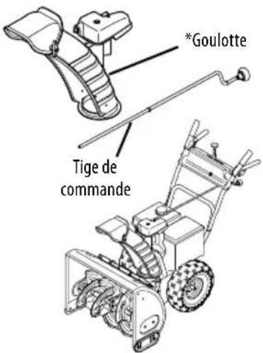 *Goulotte Tige de commande
