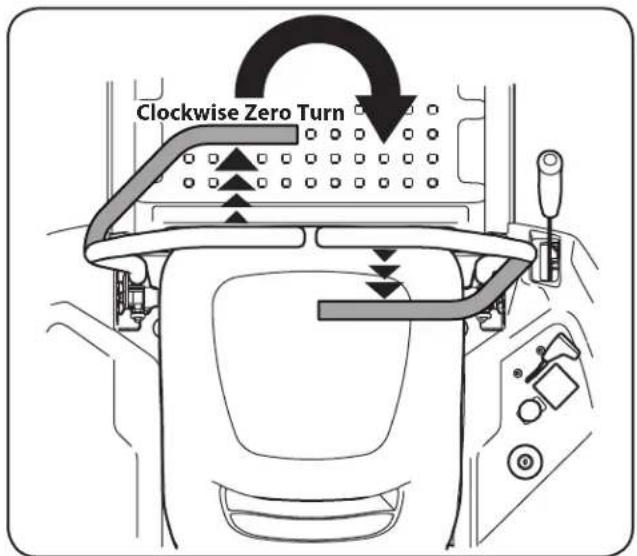 Clockwise Zero Turn