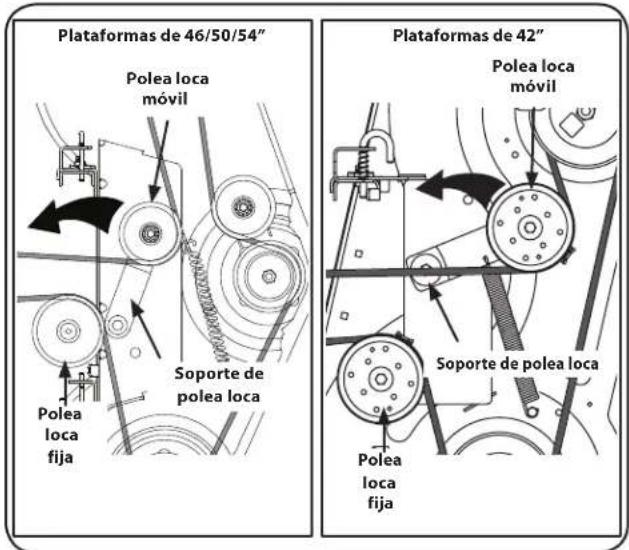 Plataformas de 46/50/54" Polea loca móvil Soporte de polea loca Polea loca fija Plataformas de 42" Polea loca móvil Soporte de polea loca Polea loca fija