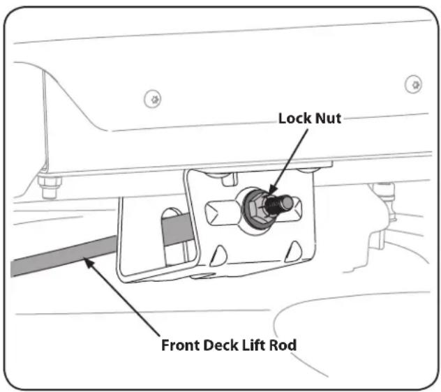 Lock Nut Front Deck Lift Rod