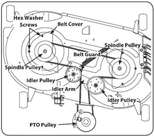 Hex Washer Screws Belt Cover Spindle Pulley Belt Guard Spindle Pulley® Idler Pulley Idler Arm Idler Pulley PTO Pulley