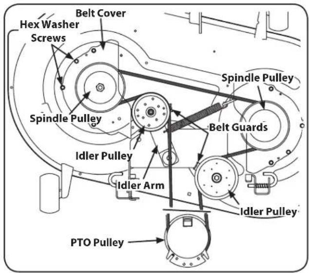 Belt Cover Hex Washer Screws Spindle Pulley Idler Pulley Idler Arm Spindle Pulley Belt Guards Idler Pulley PTO Pulley