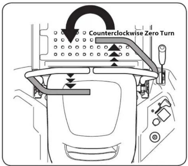 Counterclockwise Zero Turn