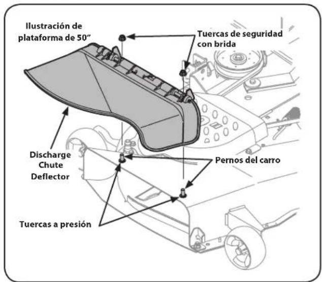 Ilustración de plataforma de 50" Tuercas de seguridad con brida Discharge Chute Deflector Pernos del carro Tuercas a presión