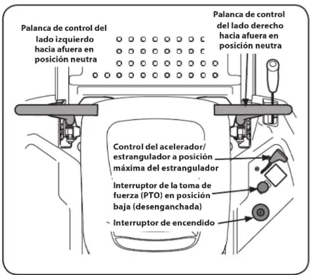 Palanca de control del lado izquierdo hacia afuera en posición neutra Control del acelerador/ estrangulador a posición máxima del estrangulador Interruptor de la toma de fuerza (PTO) en posición baja (desenganchada) Interruptor de encendido Palanca de control del lado derecho hacia afuera en posició…